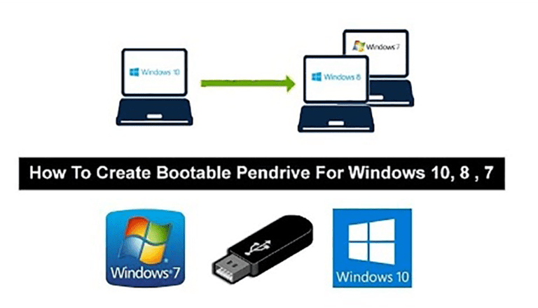 Rufus 3.8 for Windows 7/10 - Make Bootable USB Pen Drive [2020]