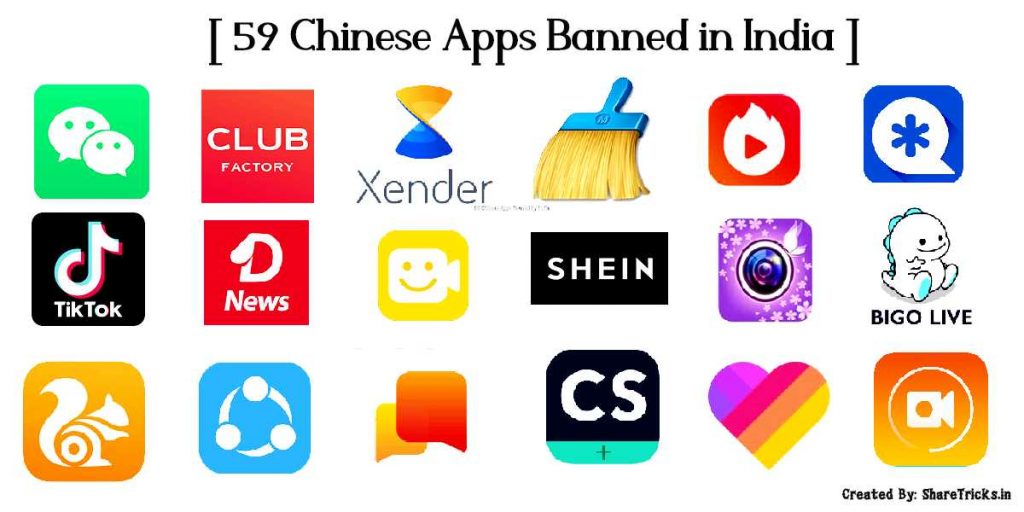 59 Chinese Apps Banned by India - TikTok, Shareit, UC Browser, Vault